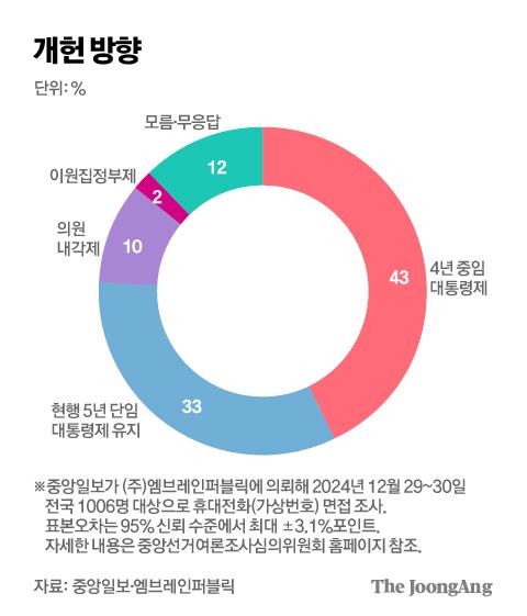 중앙일보