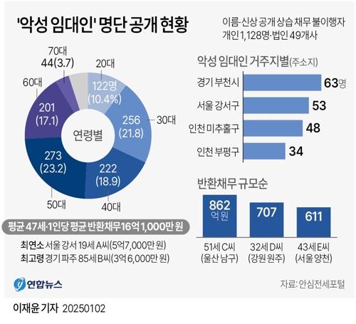 중앙일보