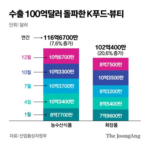 중앙일보