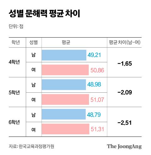 중앙일보