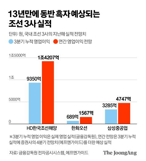 중앙일보