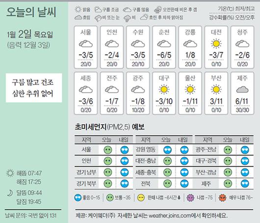 중앙일보