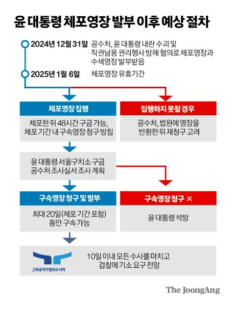 중앙일보