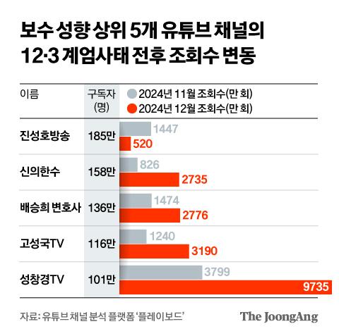 중앙일보