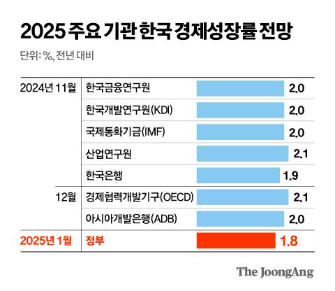 중앙일보