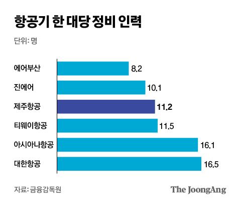 중앙일보