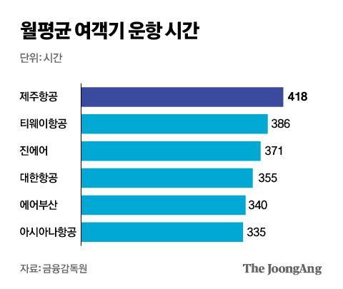 중앙일보