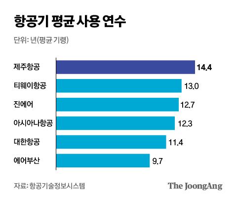 중앙일보