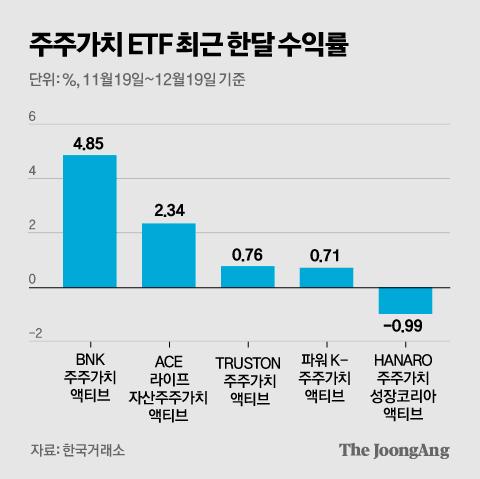 중앙일보