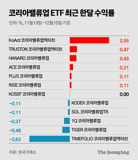 중앙일보