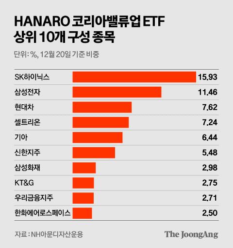 중앙일보