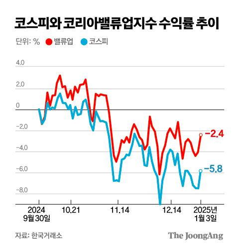 중앙일보