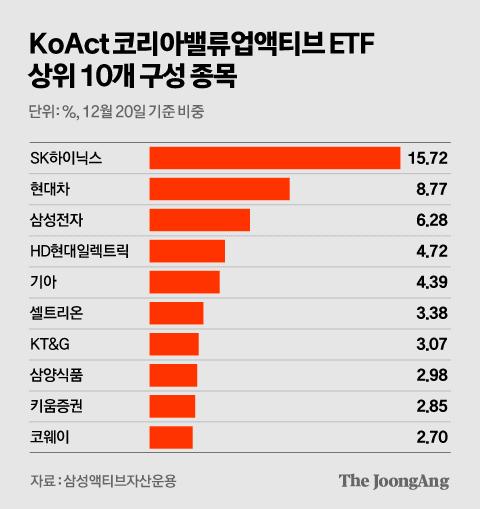 중앙일보