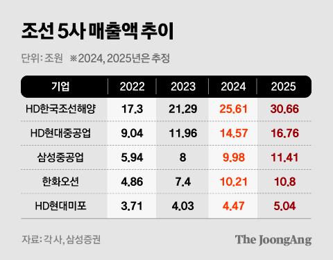 중앙일보