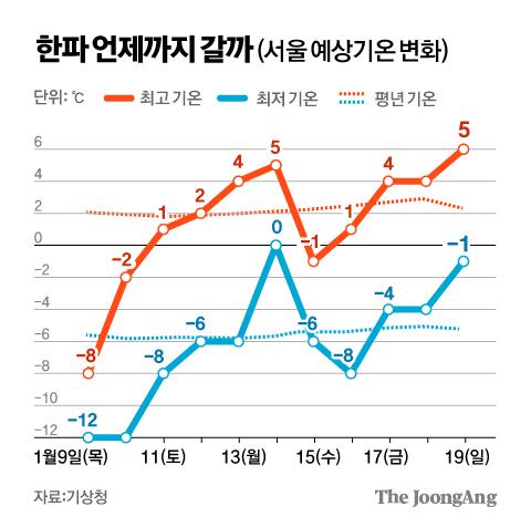 중앙일보