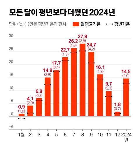 중앙일보