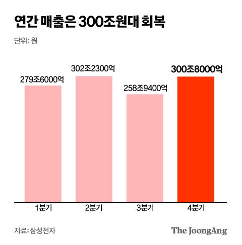 중앙일보