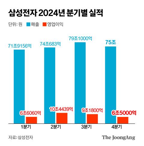 중앙일보