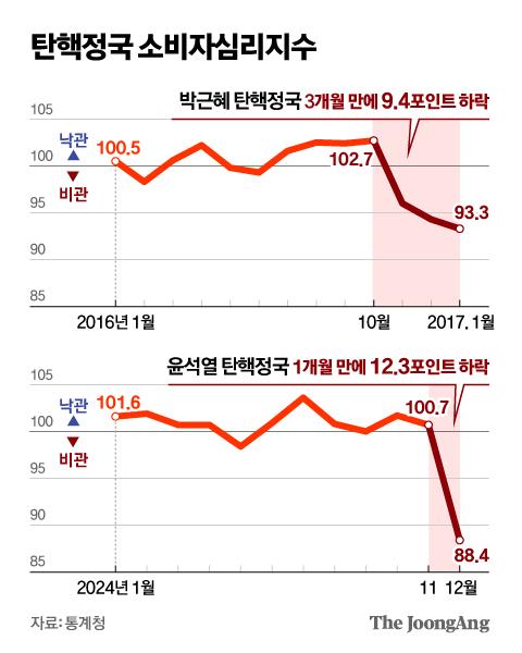 중앙일보