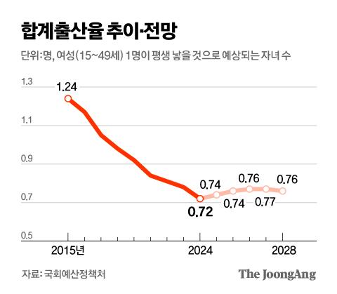 중앙일보