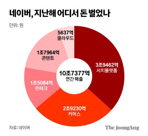 중앙일보