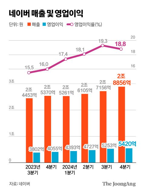 중앙일보