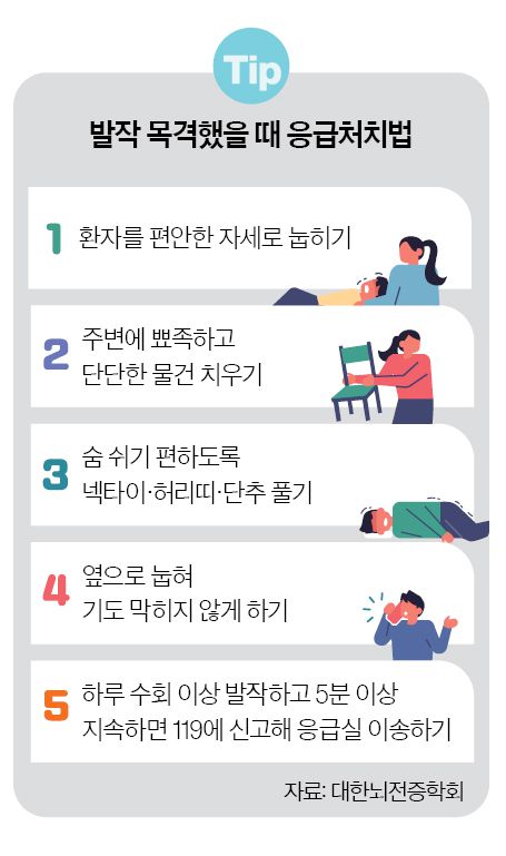 중앙일보