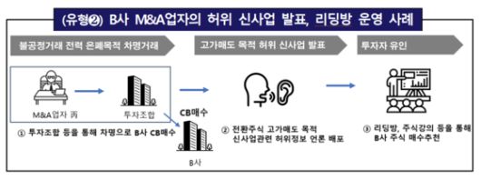 중앙일보