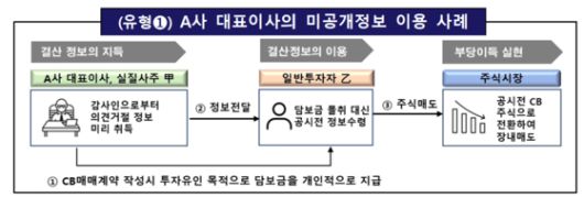 중앙일보