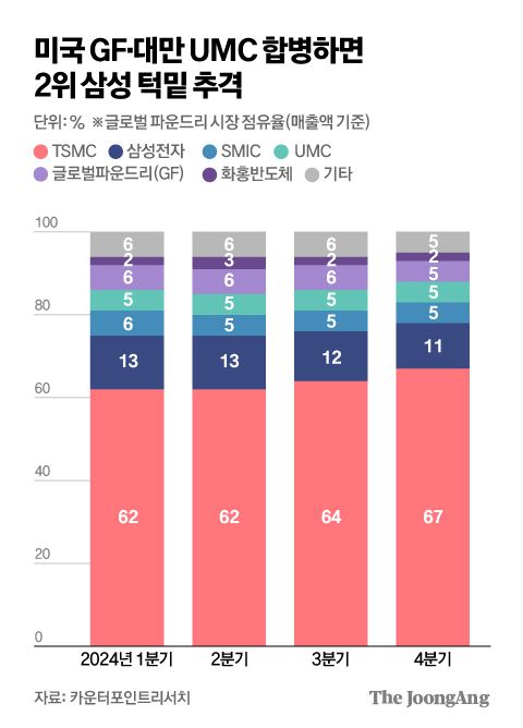 중앙일보