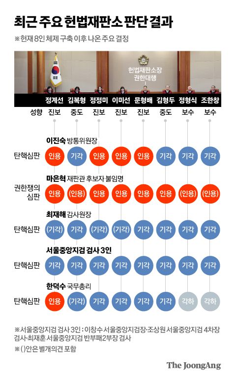 중앙일보