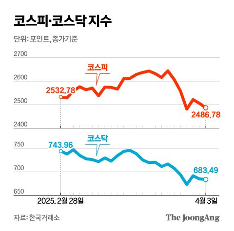 중앙일보