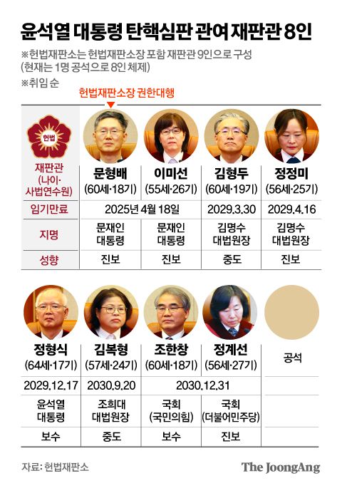중앙일보