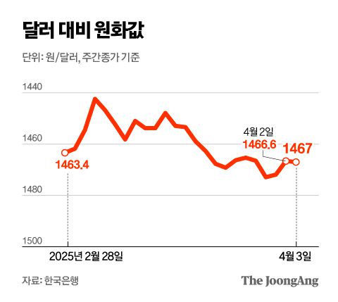 중앙일보
