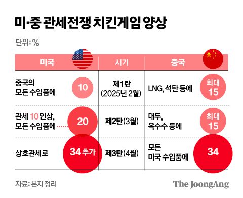 중앙일보