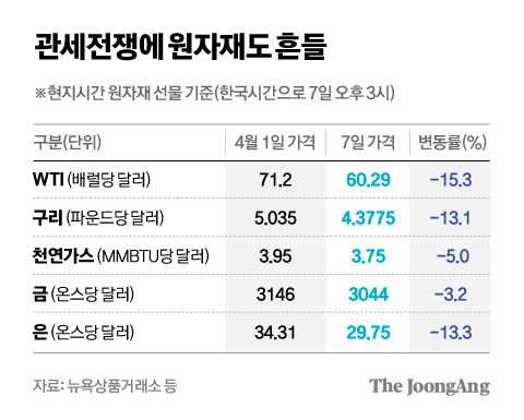 중앙일보