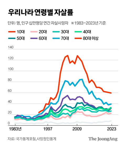 중앙일보