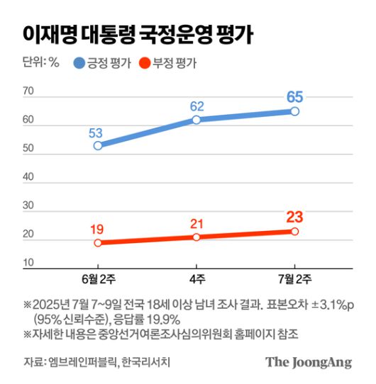 중앙일보