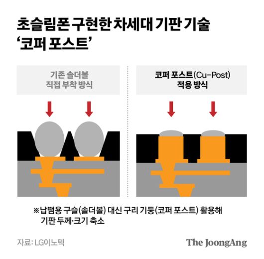 중앙일보