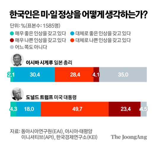중앙일보