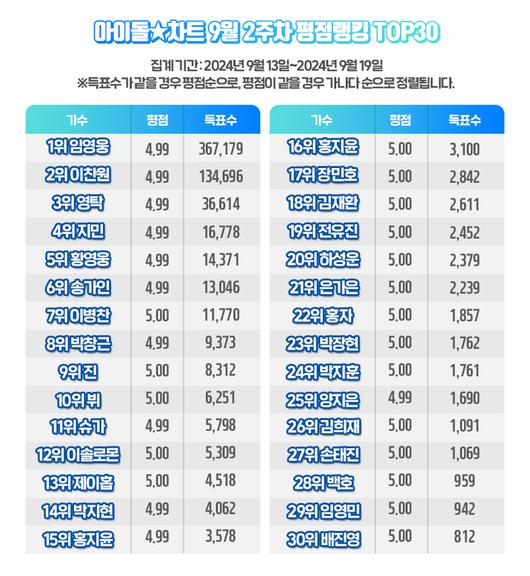 스타투데이