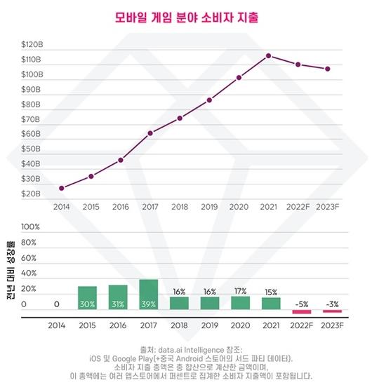 매경게임진