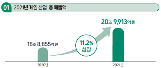 매경게임진