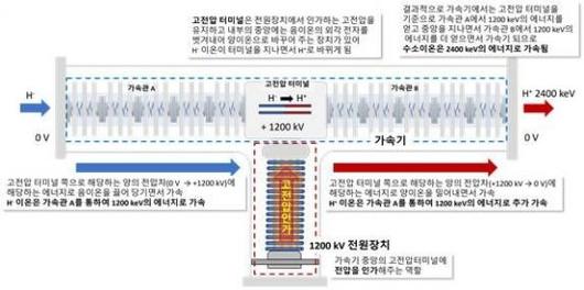 아시아경제