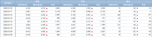 아시아경제