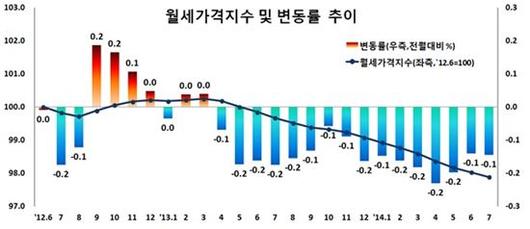 아시아경제