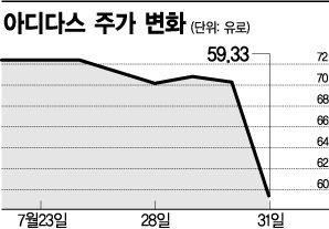 아시아경제