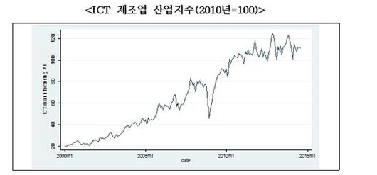 아시아경제