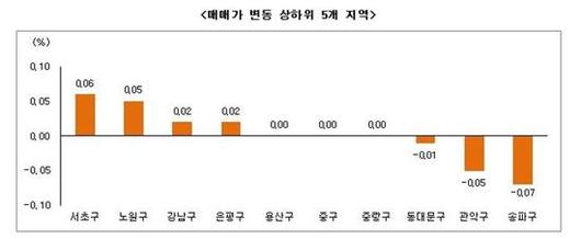 아시아경제