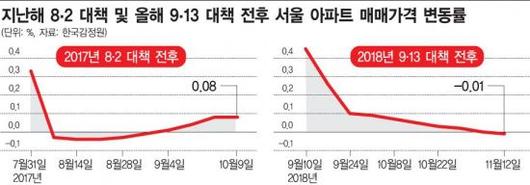 아시아경제